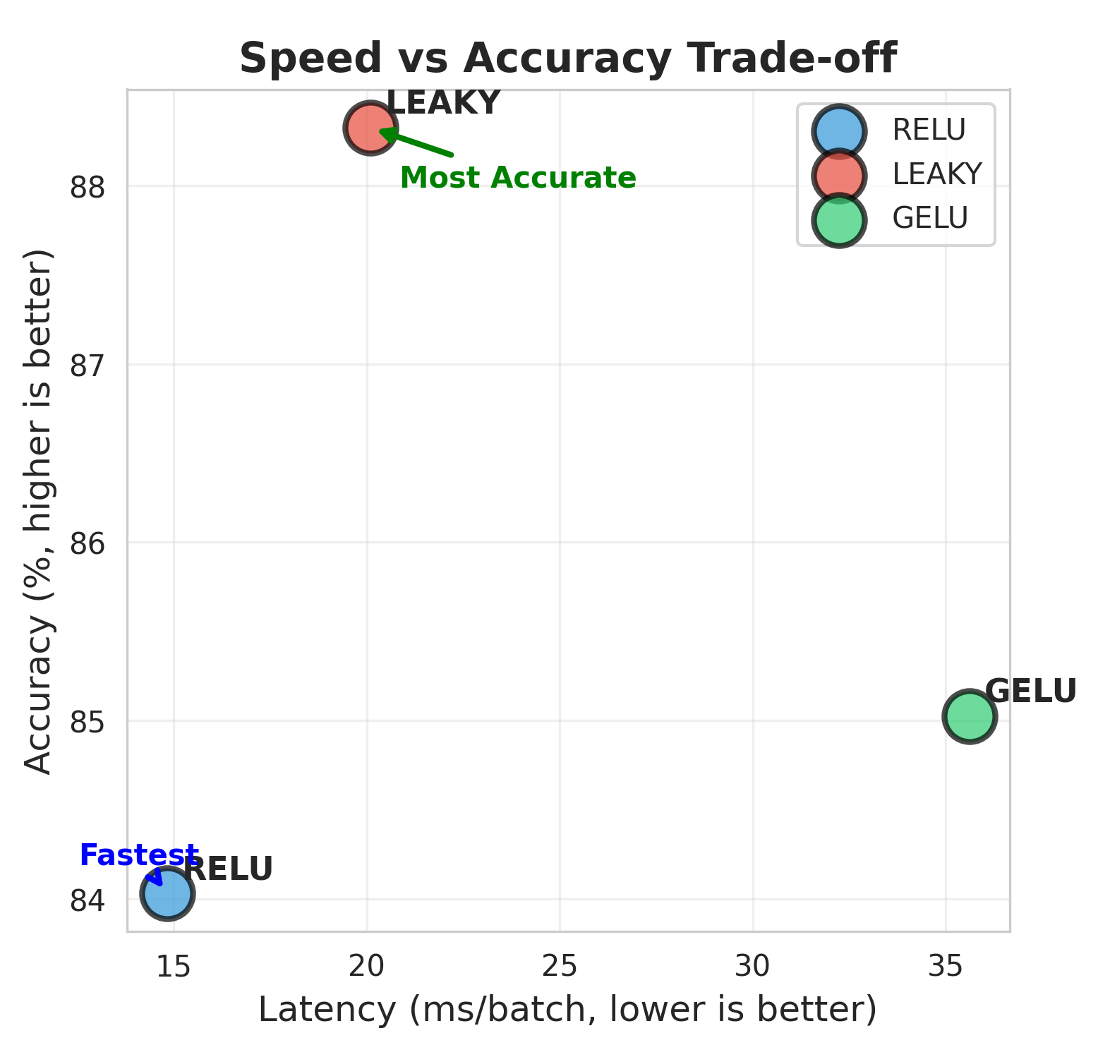 speed_vs_accuracy